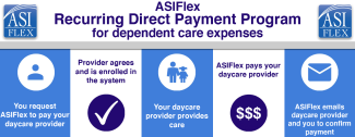 ASIFlex recurring direct payment infographic
