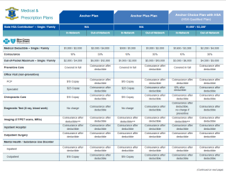 cover page of Medical plan comparison showing logo of bcbsri and the state of ri